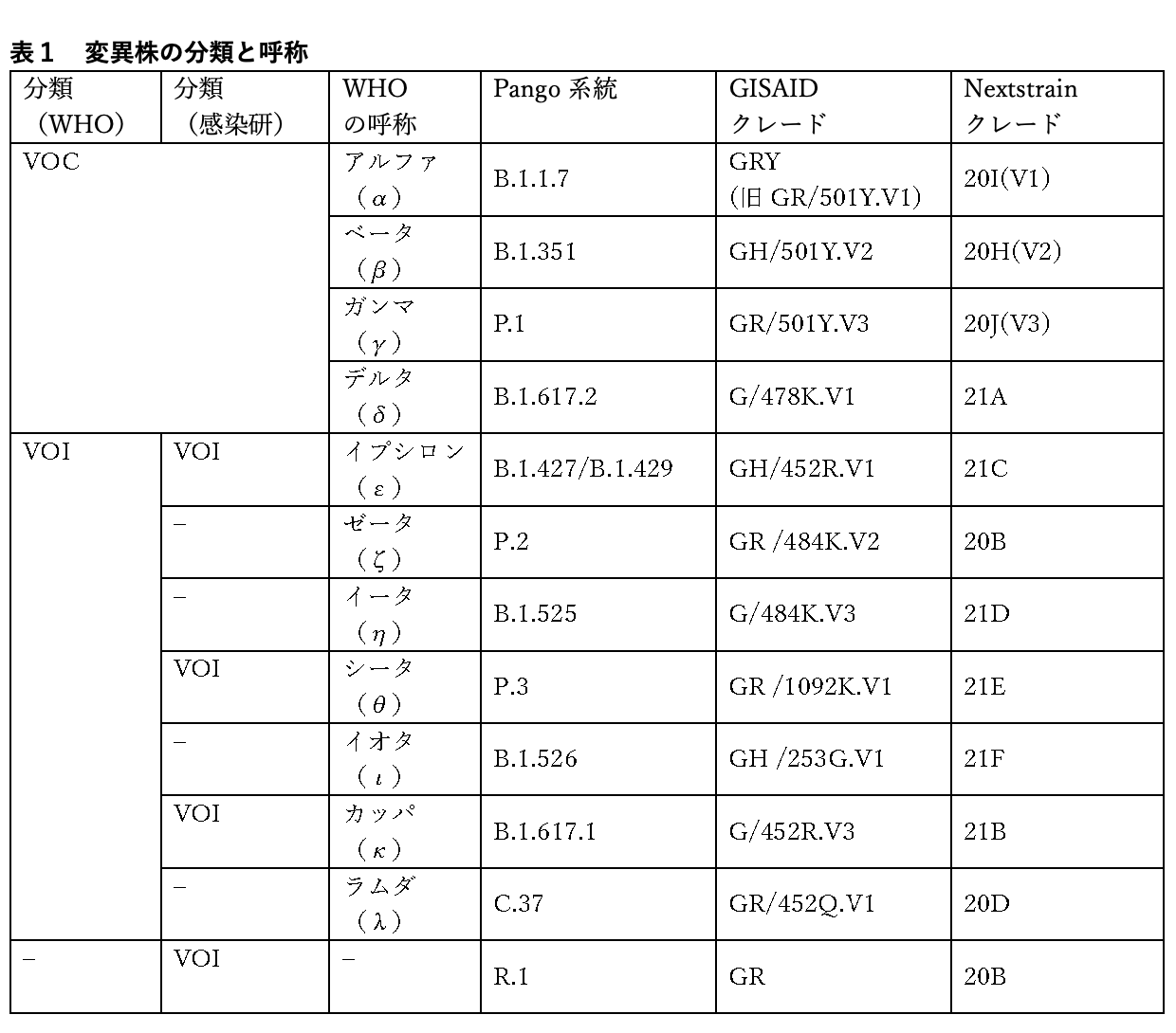 国立感染症研究所